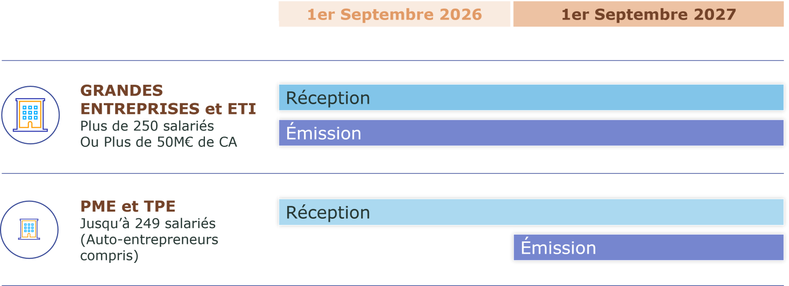 calendrier réforme